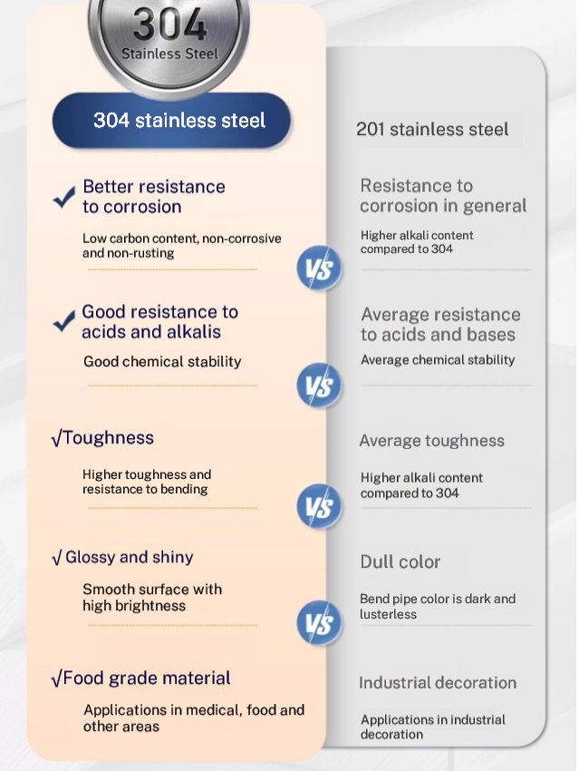 Comparison-of-201-and-304-stainless-steel-surface-finish-for-cabinets